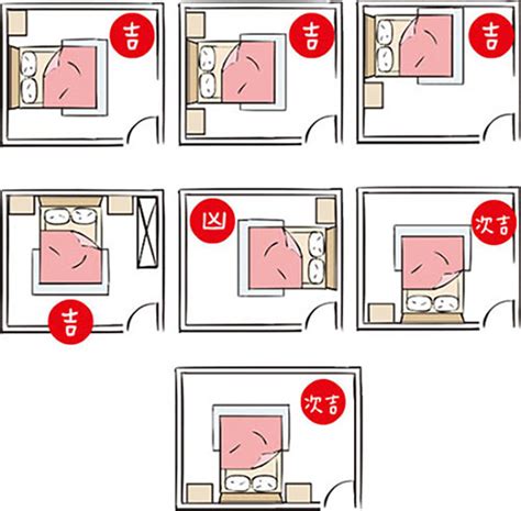 床位風水|臥室床位擺放禁忌指南：14個不可不知的風水秘訣 